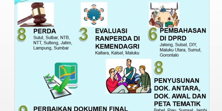 Delapan Provinsi Telah Menetapkan Perda Rencana Zonasi Wilayah Pesisir