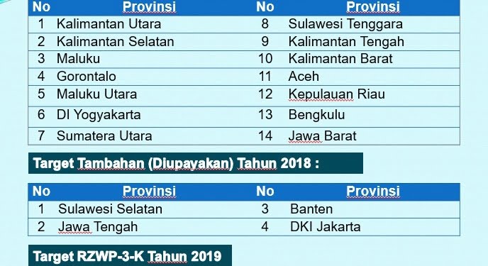 Rencana Zonasi Wilayah Pesisir Gorontalo Masih Pembahasan di DPRD