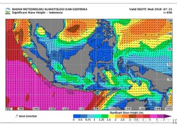 DIY Rugi Rp 2 Miliar Akibat Gelombang Tinggi
