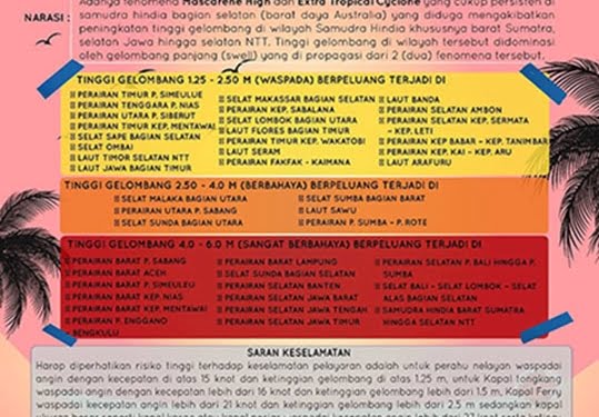 Tinggi Gelombang 4 – 6 Meter 29 – 30 Juli