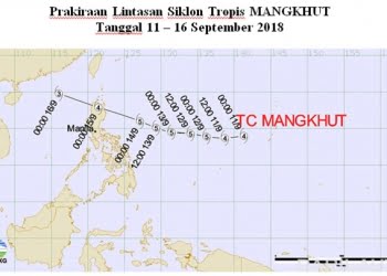 Siklon Mangkhut, Tinggi Gelombang di Maluku Utara 2.5 – 4 Meter
