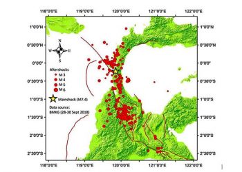 Gempa Tidak Terjadi Secara Acak