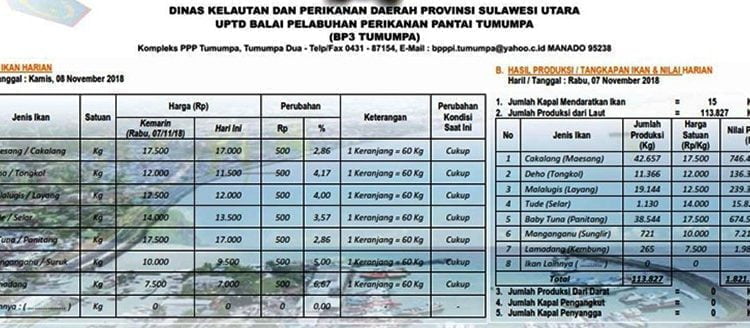 Harga ikan