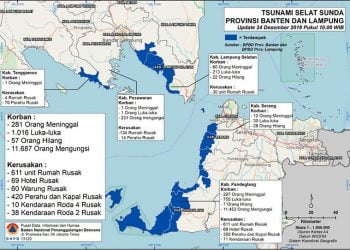 Info BNPB, Korban dan Kerusakan Tsunami Selat Sunda