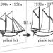 Evolusi perahu di Sulawesi Selatan. Sumber: Aziz Salam dan Osozawa Katsuya (2008)