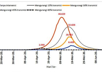 UNG Sampaikan Kajian Ilmiah Prediksi Penyebaran Covid-19 di Gorontalo