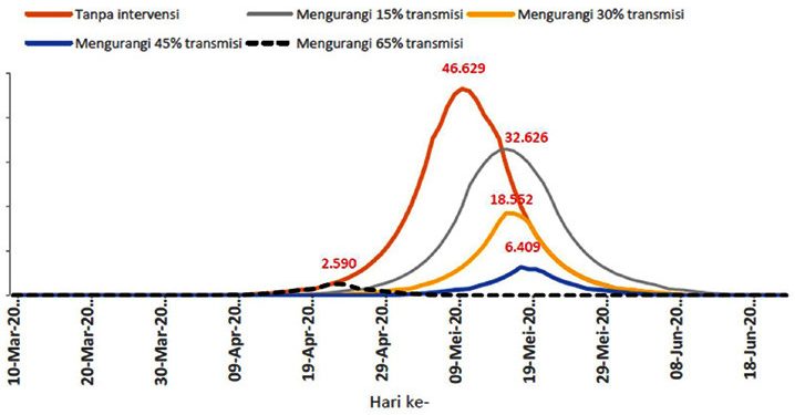 UNG Sampaikan Kajian Ilmiah Prediksi Penyebaran Covid-19 di Gorontalo