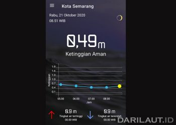 Manfaat Kalender Rob Buatan FPIK Undip Bagi Masyarakat Pesisir