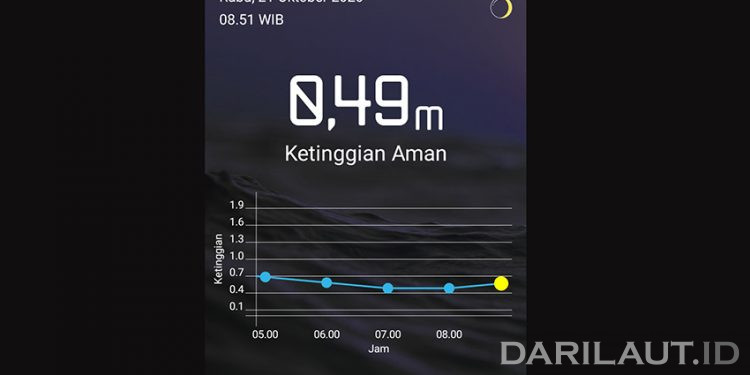 Manfaat Kalender Rob Buatan FPIK Undip Bagi Masyarakat Pesisir