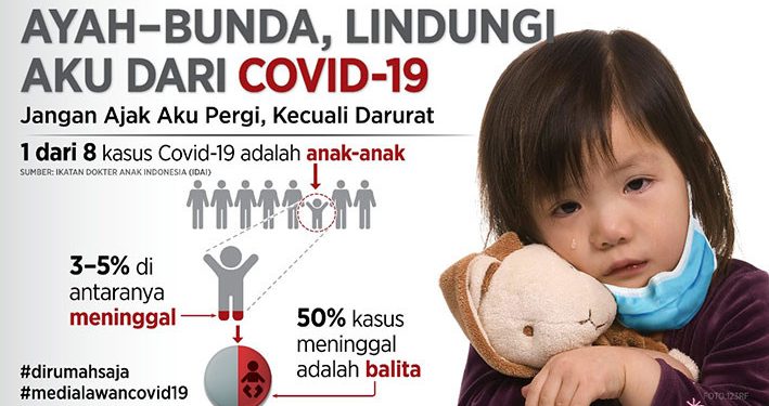 Proporsi Kelompok Anak Terpapar Covid-19 di Indonesia Cukup Besar