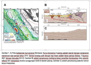 Riset Gempa dan Tsunami Pagai 2010