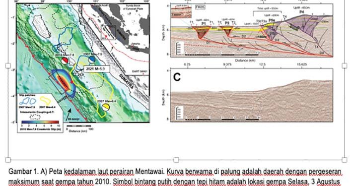 Riset Gempa dan Tsunami Pagai 2010