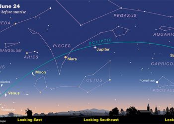 Menyaksikan Konfigurasi 5 Planet dan Bulan Berbaris Saat Fajar