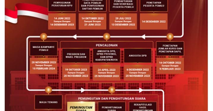 Sapto Anggoro Ingatkan Netralitas Pemberitaan Pemilu