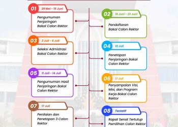 Mulai Hari Ini Penjaringan Bakal Calon Rektor UNG 2023-2027