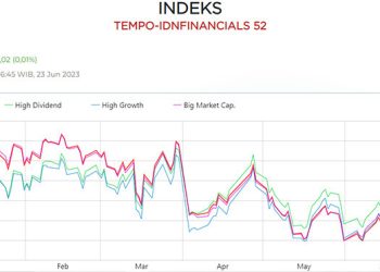 Indeks 52, Rujukan Investor Muda di Pasar Modal