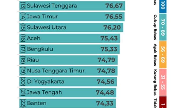 Media di Daerah Rentan Terkooptasi Kepentingan Pemda