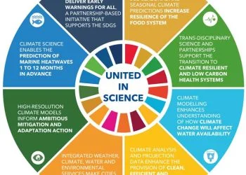 SDGs Belum Sesuai Rencana, 2030 Diperkirakan 670 Juta Orang Menghadapi Kelaparan