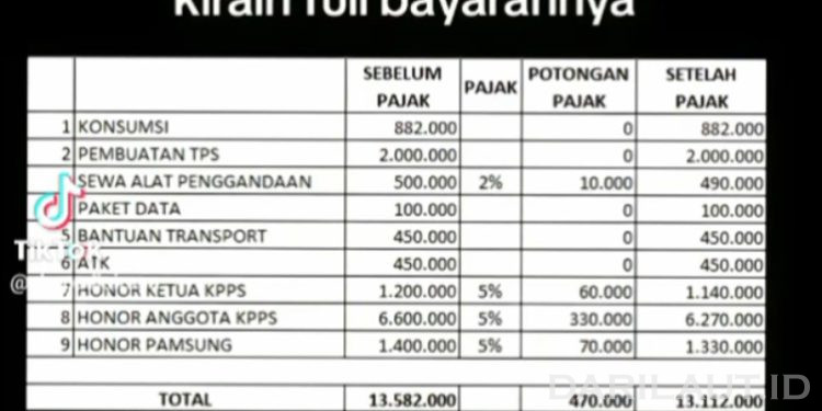 Benarkah Honor Petugas KPPS Dipotong Pajak 5 Persen