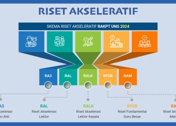 Lembaga Penelitian UNG Sosialisasi Riset Kolaborasi