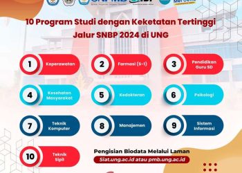 Ini 10 Prodi Dengan Keketatan Tertinggi SNBP 2024 di UNG