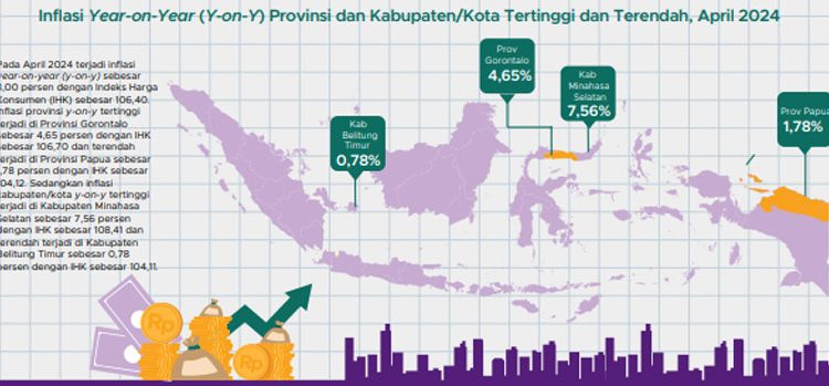 Inflasi Provinsi Gorontalo Sebesar 4,65 Persen Tertinggi di Indonesia