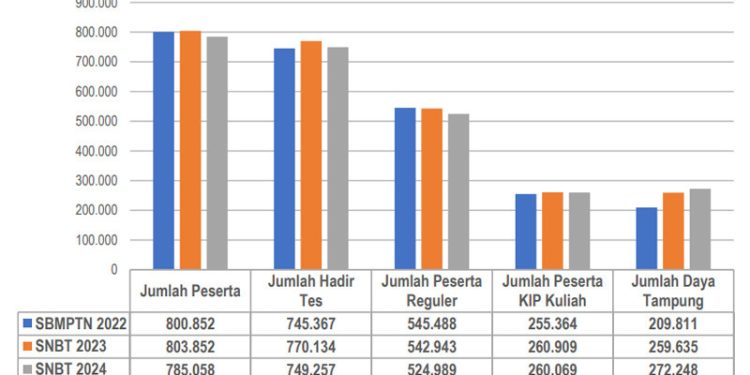 Prof. Eduart Ingatkan Calon Mahasiswa yang Lulus SNBT Daftar Ulang