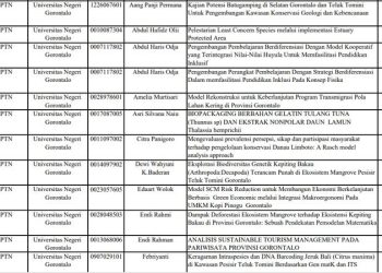 58 Kelompok Riset UNG Menerima Pendanaan Program Penelitian Kemdikbudristek