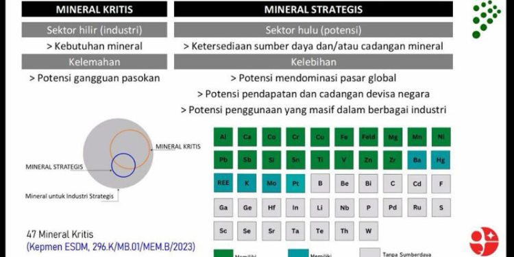 Pentingnya Pengelolaan Mineral Kritis untuk Mendukung Transisi Energi