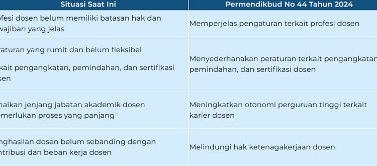 Hanya Dosen Tetap dan Tidak Tetap: Tak Ada lagi NIDN, NIDK, NUP