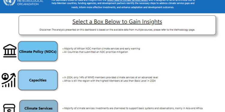 WMO Meluncurkan Dasbor Layanan Iklim Global