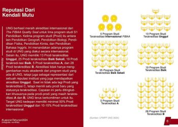 UNG Berhasil Tingakatkan Kualitas Mutu Akademik