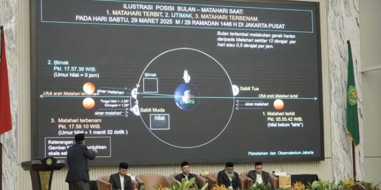 Posisi Hilal di Wilayah Indonesia di Bawah Ufuk