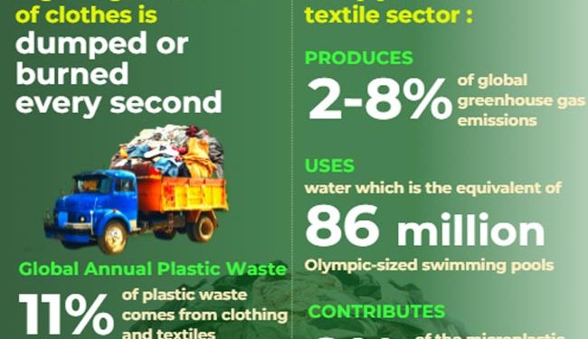 Mode dan Tekstil Memicu Krisis Sampah Global