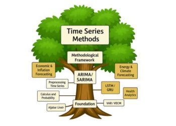 Guru Besar UNG: Jadikan Statistika Sebagai Jantung Peradaban Berbasis Data