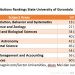 Bidang Ekologi UNG Peringkat 18 Nasional Versi SCImago Institutions Rankings