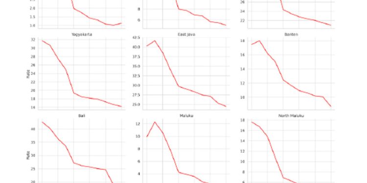 Ini Cara Penerapan Metode Statistika Analisis Runtun Waktu