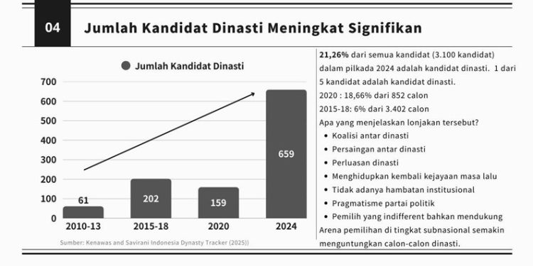 BRIN Membahas Politik Dinasti, Kekuasaan Layaknya Warisan Keluarga