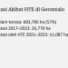 Pengusaha Nasional dan Pejabat Diduga di Balik Bisnis Biomassa di Provinsi Gorontalo