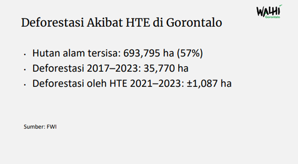 Pengusaha Nasional dan Pejabat Diduga di Balik Bisnis Biomassa di Provinsi Gorontalo