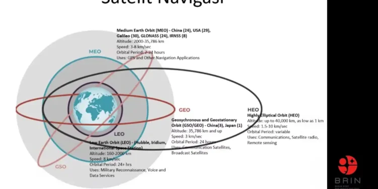 GPS Berawal dari Sistem Militer AS, Kini Jadi Navigasi Global dengan Akurasi Tinggi