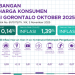 Inflasi Gorontalo Capai 2,44 Persen, Kenaikan Harga Terjadi di Delapan Kelompok Pengeluaran