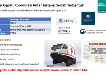 Bencana Sumatra Jadi Alarm: BRIN Dorong Modernisasi Mitigasi Bencana Nasional