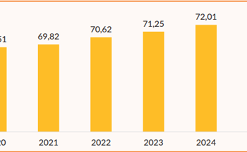 IPM Provinsi Gorontalo 2025 Capai 72,62, Seluruh Dimensi Mengalami Peningkatan