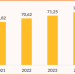 IPM Provinsi Gorontalo 2025 Capai 72,62, Seluruh Dimensi Mengalami Peningkatan