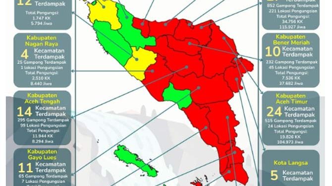 Korban Terdampak Bencana di Provinsi Aceh 1,4 Juta Jiwa, Meninggal Dunia 249 Orang