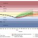 Fenomena La Nina Berlanjut Januari – Februari 2026
