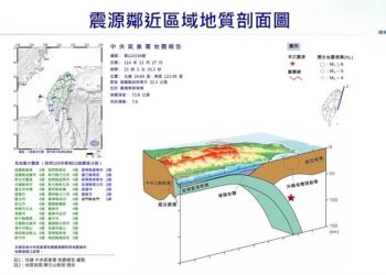 Gempa Bumi M7,0 di Lepas Pantai Yilan Taiwan Disebabkan Lempeng Laut Filipina