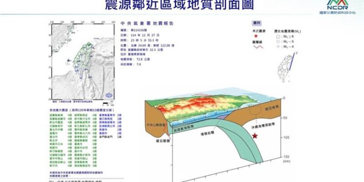Gempa Bumi M7,0 di Lepas Pantai Yilan Taiwan Disebabkan Lempeng Laut Filipina