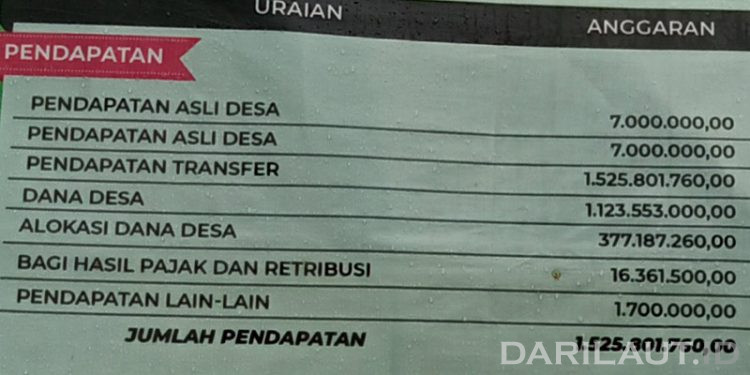 Peneliti UNG: Dana Desa Belum Efektif Tingkatkan Ketahanan Pangan di Provinsi Gorontalo